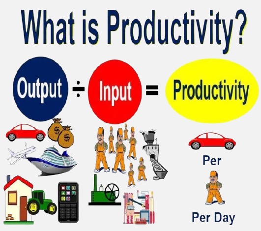 Introduction to Productivity